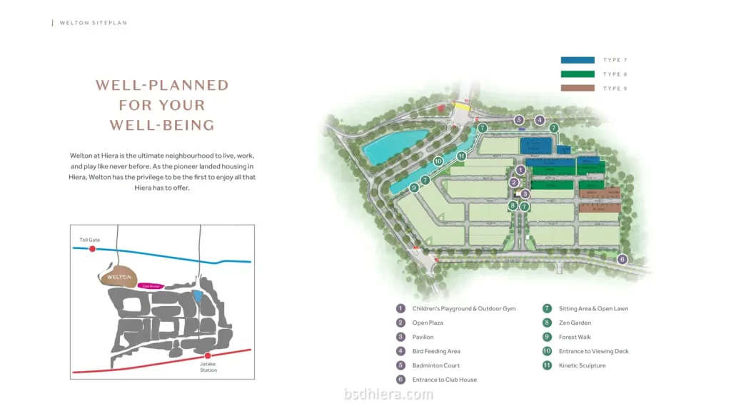 Siteplan Cluster Welton Hiera BSD